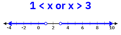 Compound or inequality