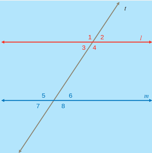 Transversal angle measurements