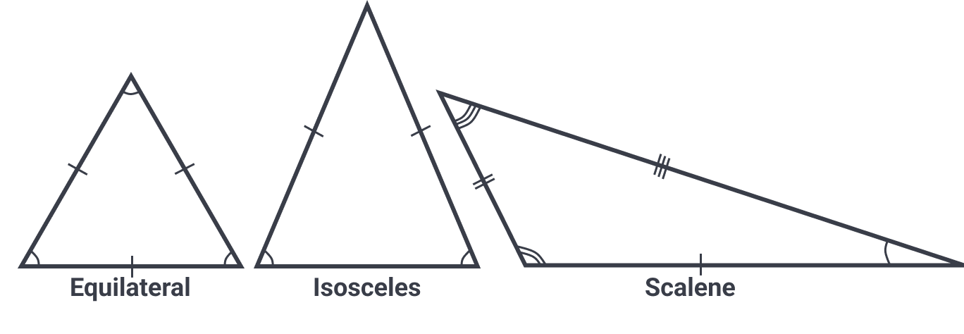 Types of triangles