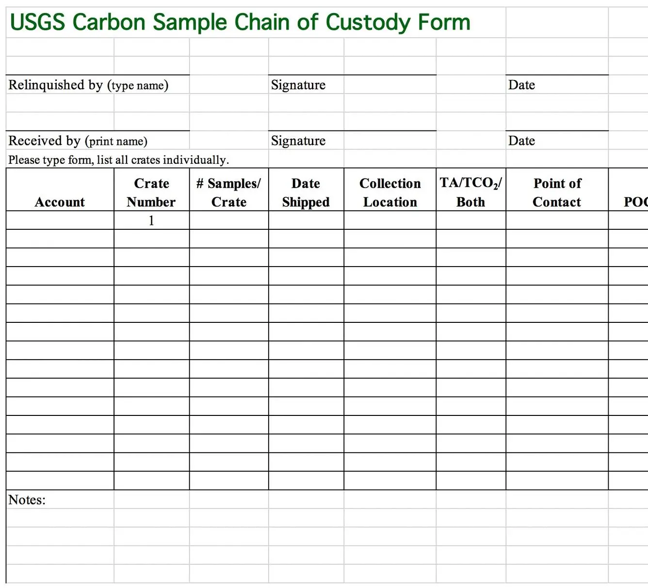 Chain of custody form used for specimen tracking