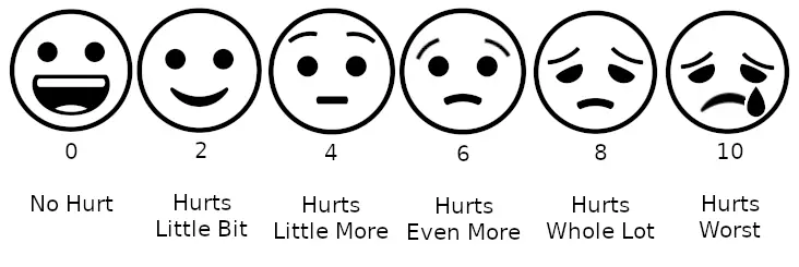 Wong-Baker FACES pain rating scale displayed