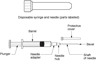 Parts of a syringe and hypodermic needle labeled