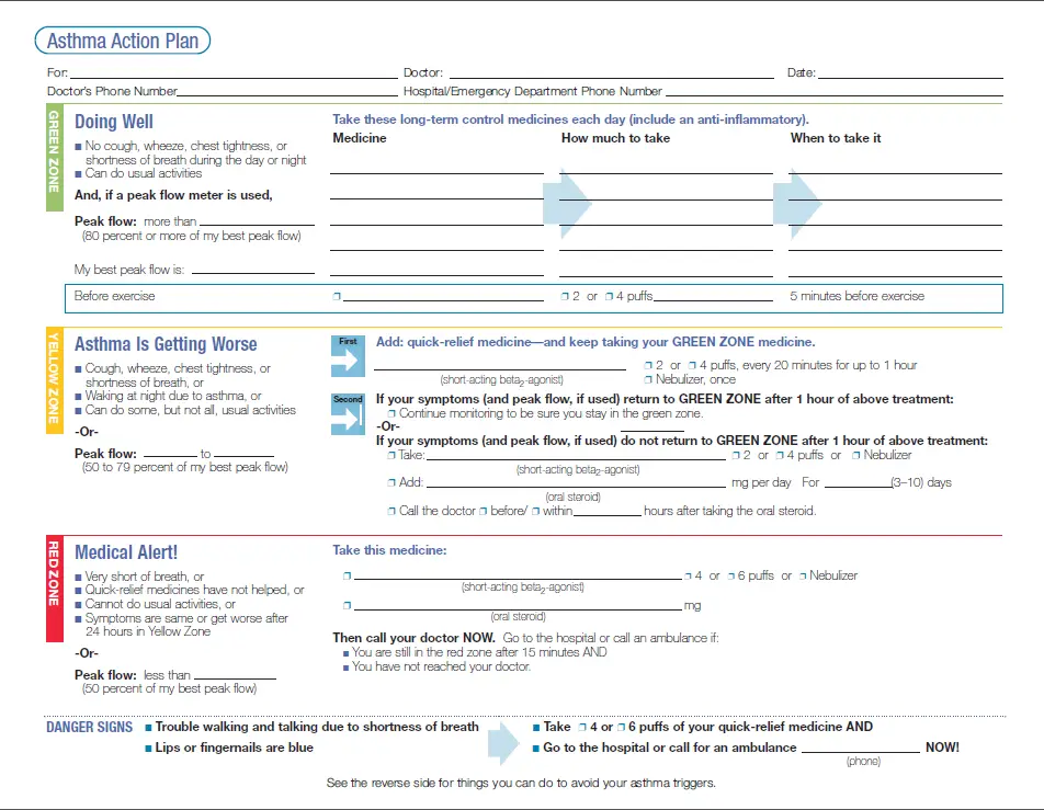 Peak flow action plan used to manage asthma