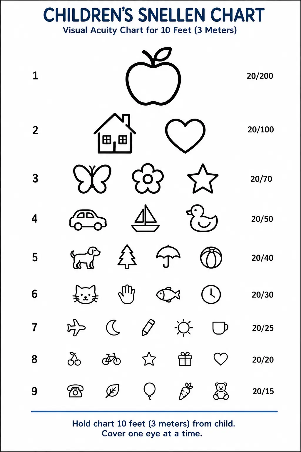 Pediatric Snellen chart for visual acuity testing