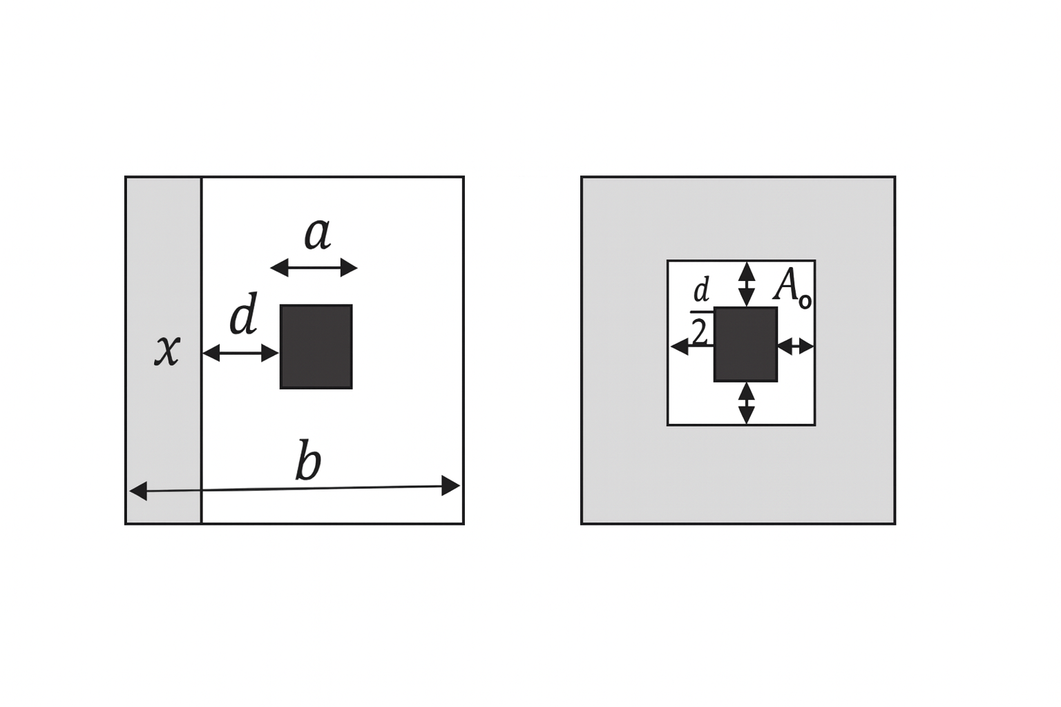 A schematic showing the geometry and critical section for punching shear around a concentrated column load on a concrete footing.
