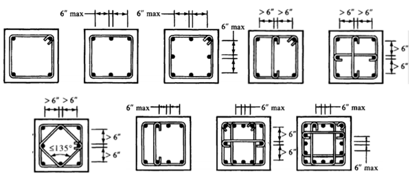 A set of reinforced concrete column detailing diagrams showing proper lateral tie and hoop configurations with spacing limits for confinement.