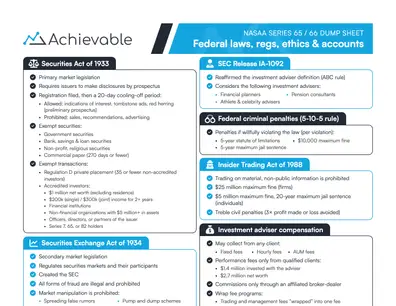 Series 65 Dump Sheet - Federal Laws, Regs, Ethics, and Accounts
