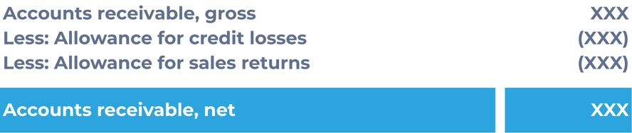 Accounts receivable presentation in balance sheet