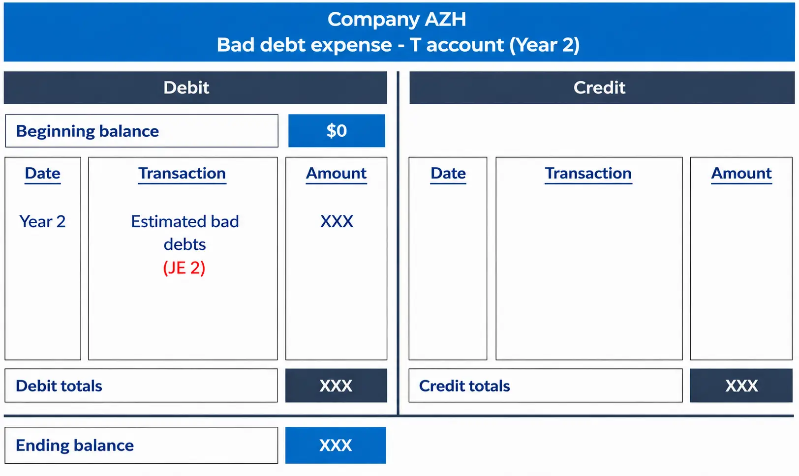Accounts receivable aging table listing amounts and allowance percentages by overdue category, totaling a$7,850 allowance.