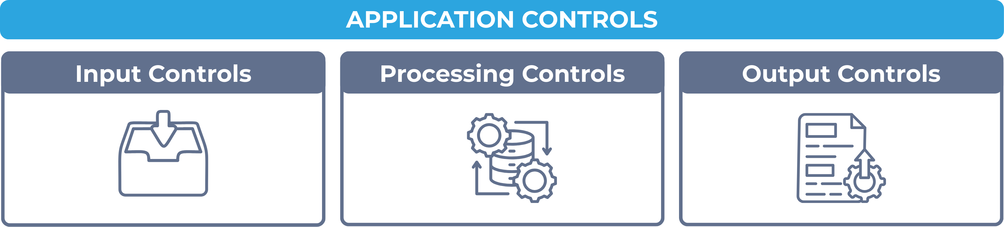 Application controls