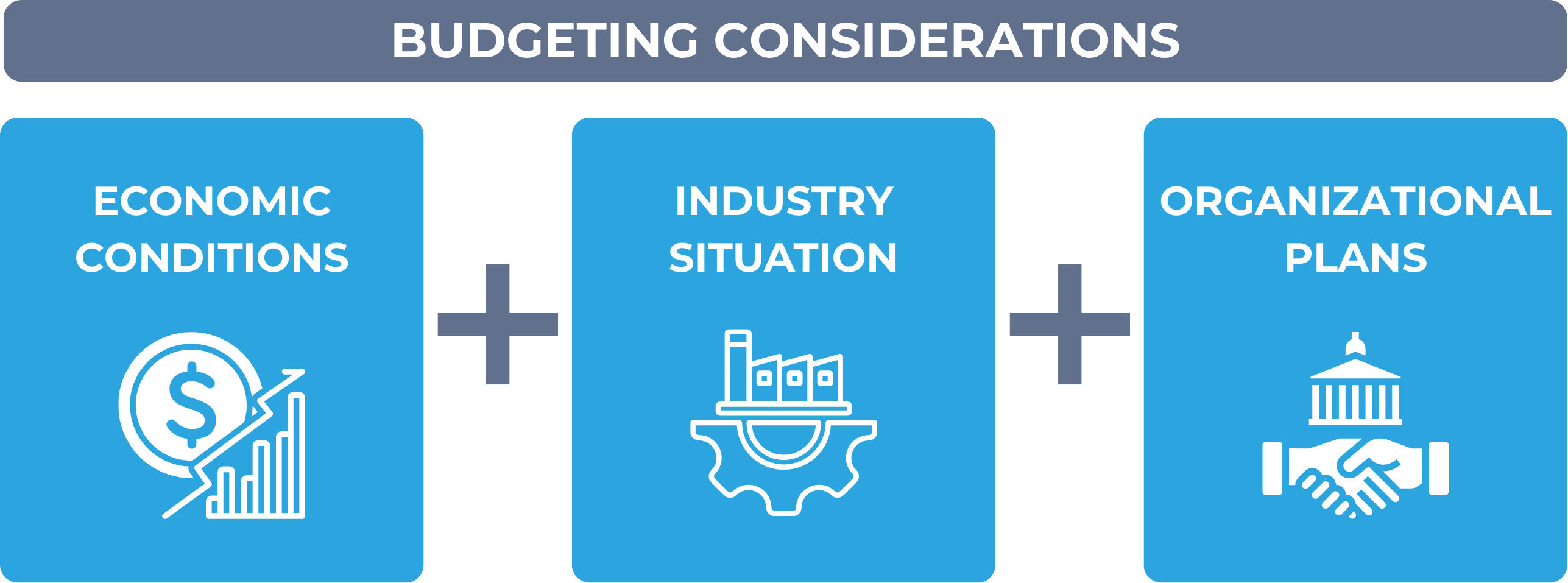Budgeting considerations