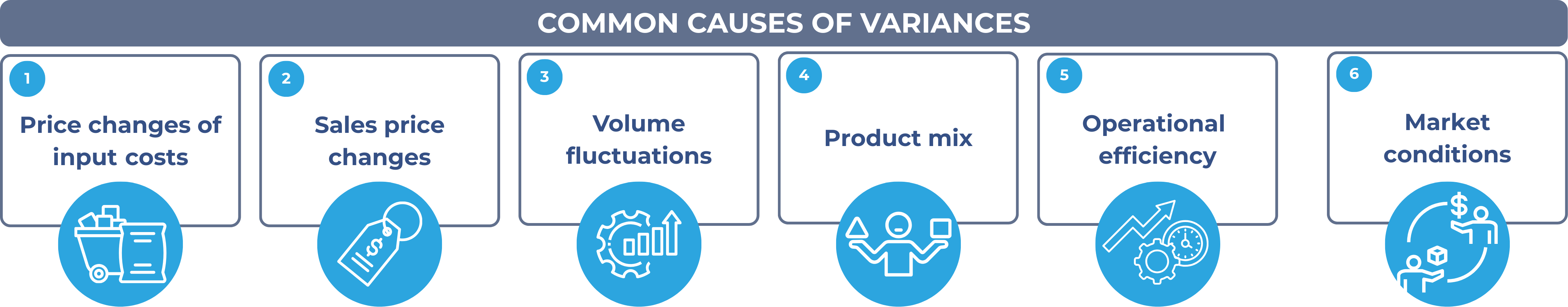 Common causes of variances