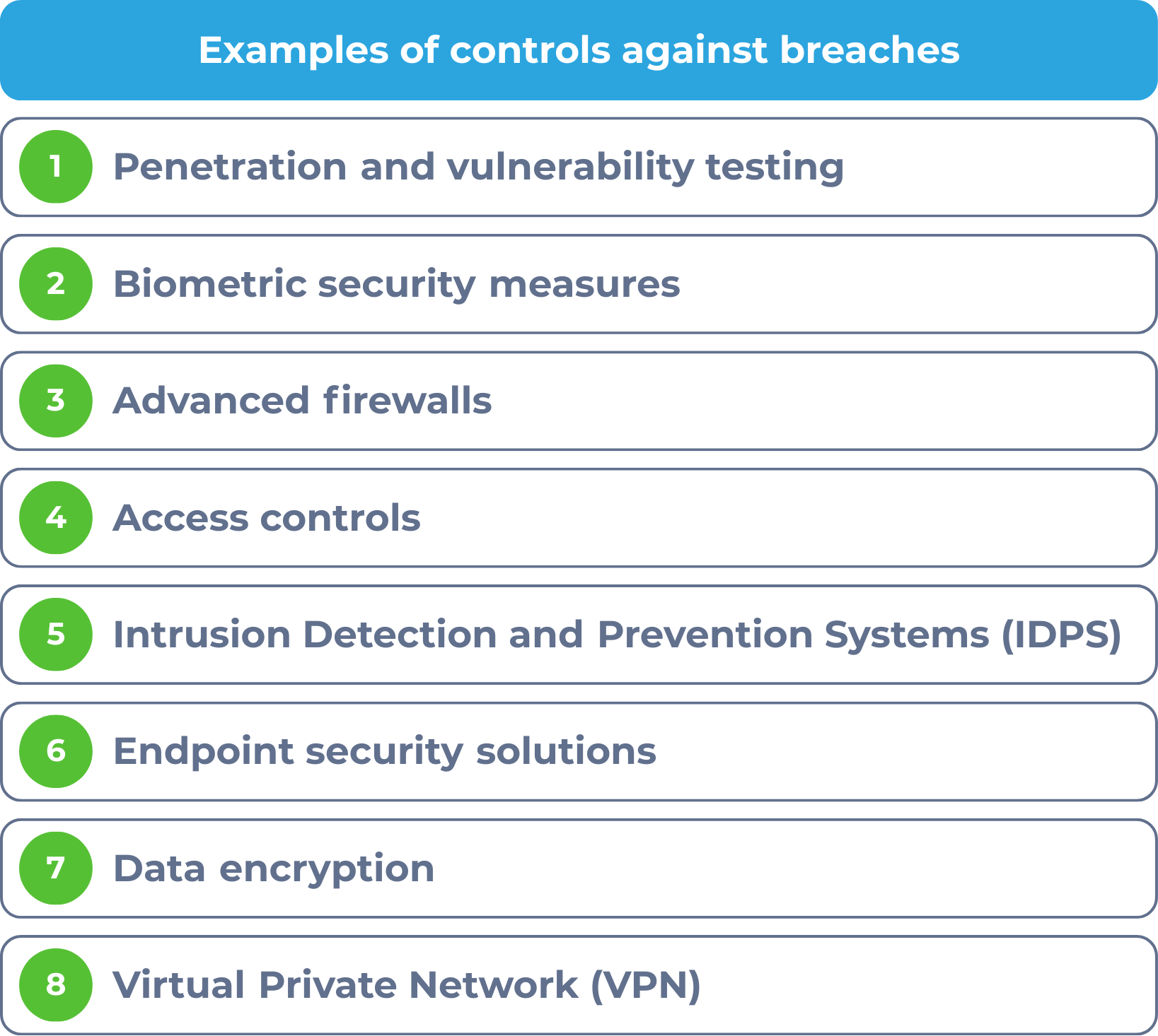 Controls against security breaches