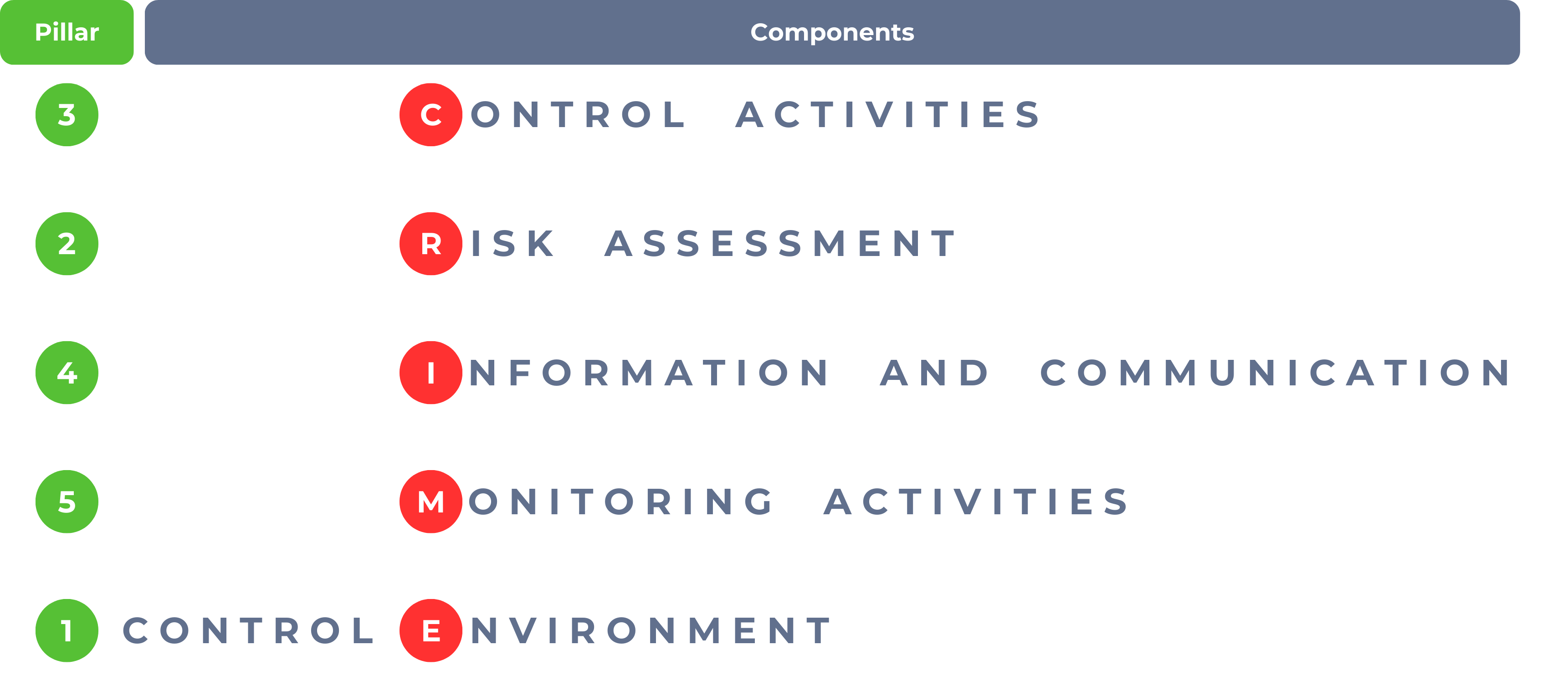 COSO internal control integrated framework acronym