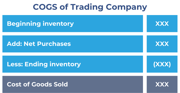 Cost of Goods Sold for a trading company