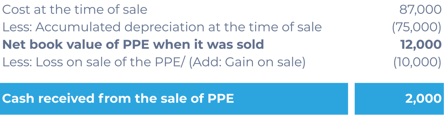 Formula for PPE sale proceeds for investing activity cash flows