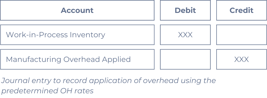 Journal entry for applictaion of overhead