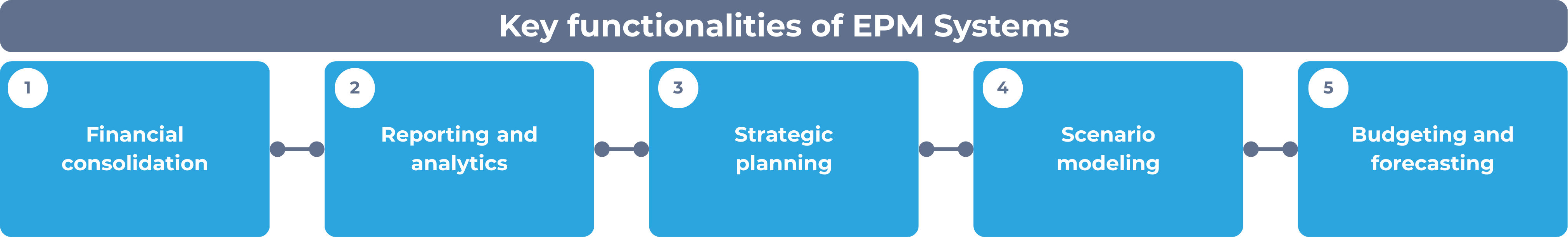 Key functionalities of EPM systems