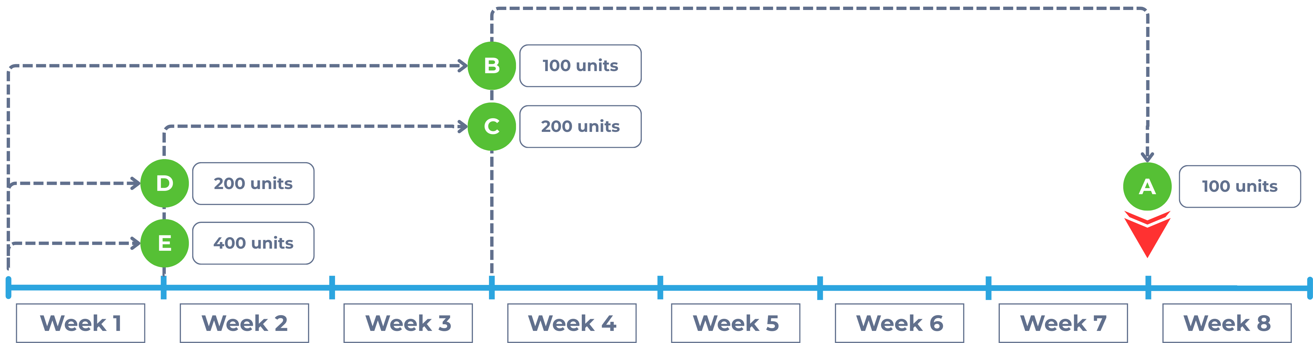 Order release planning