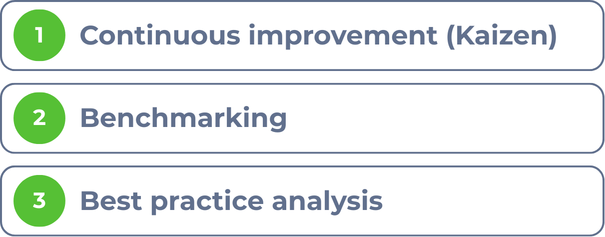 Other performance management tools