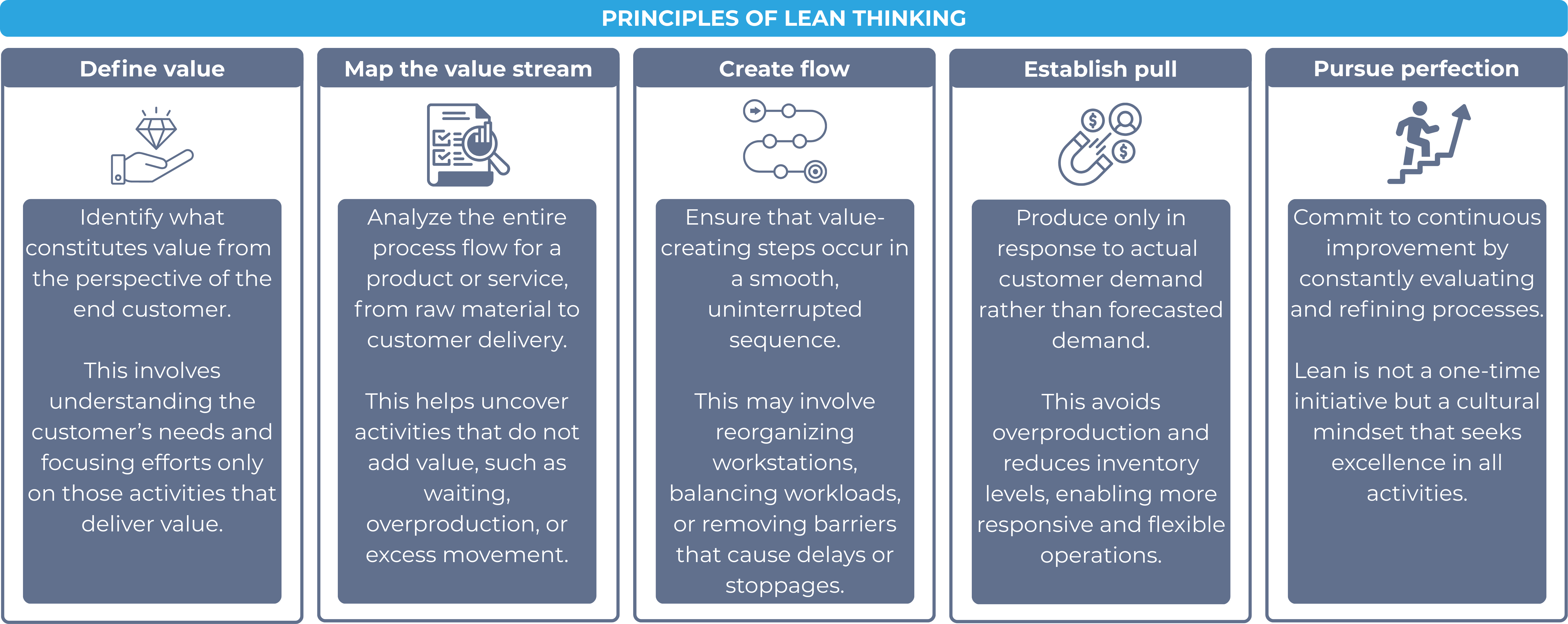 Principles of lean thinking
