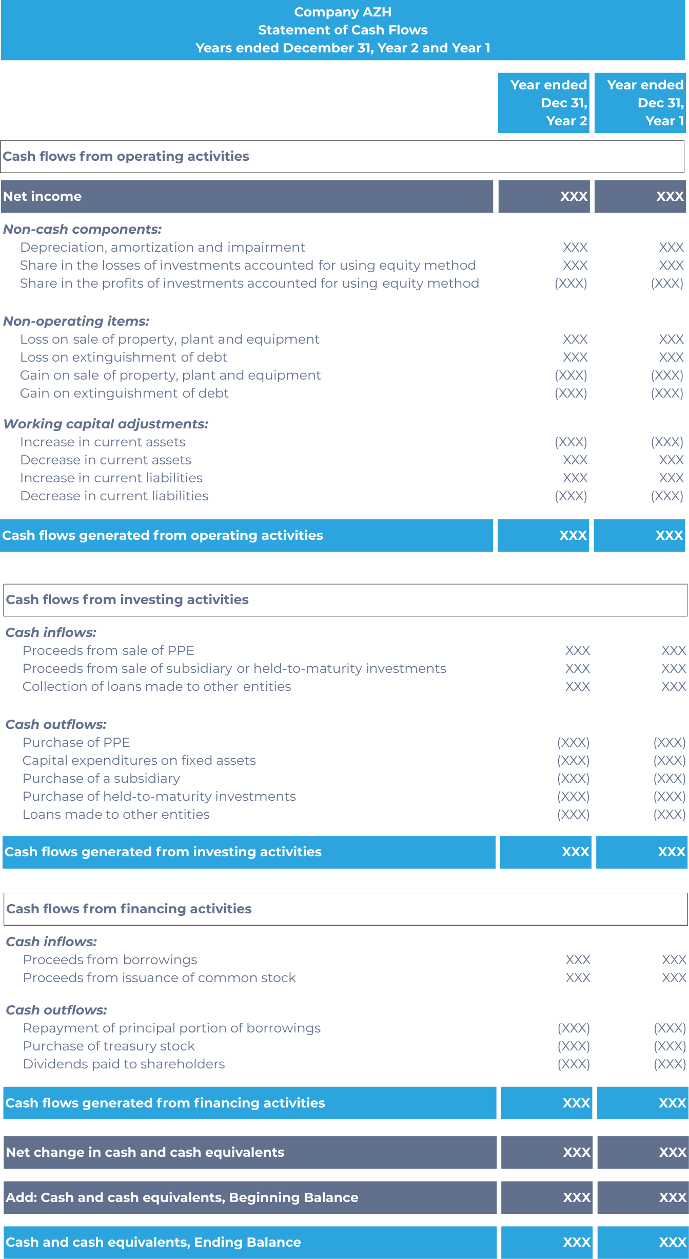 Proforma combined cash flows (indirect method)
