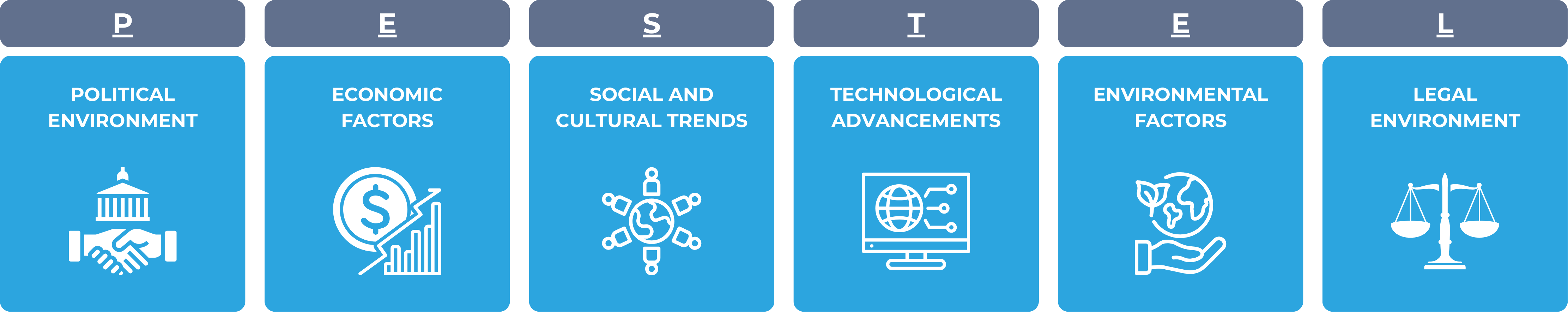The PESTEL framework of analysis