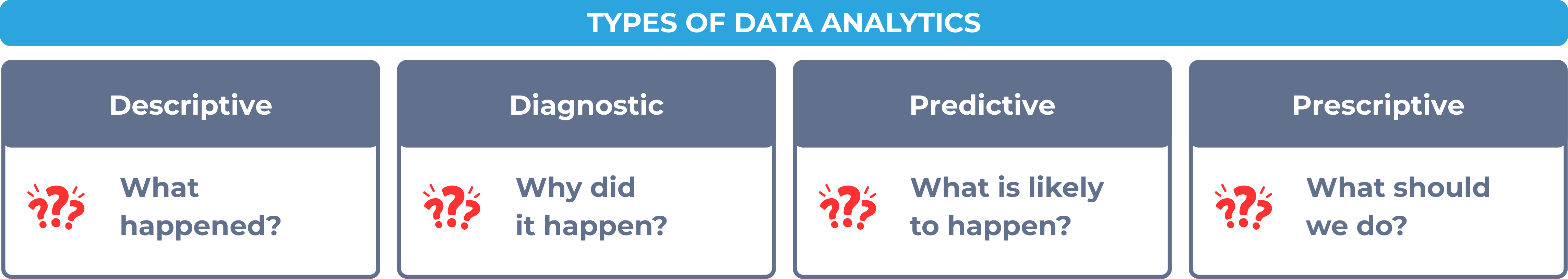 Types of data analytics