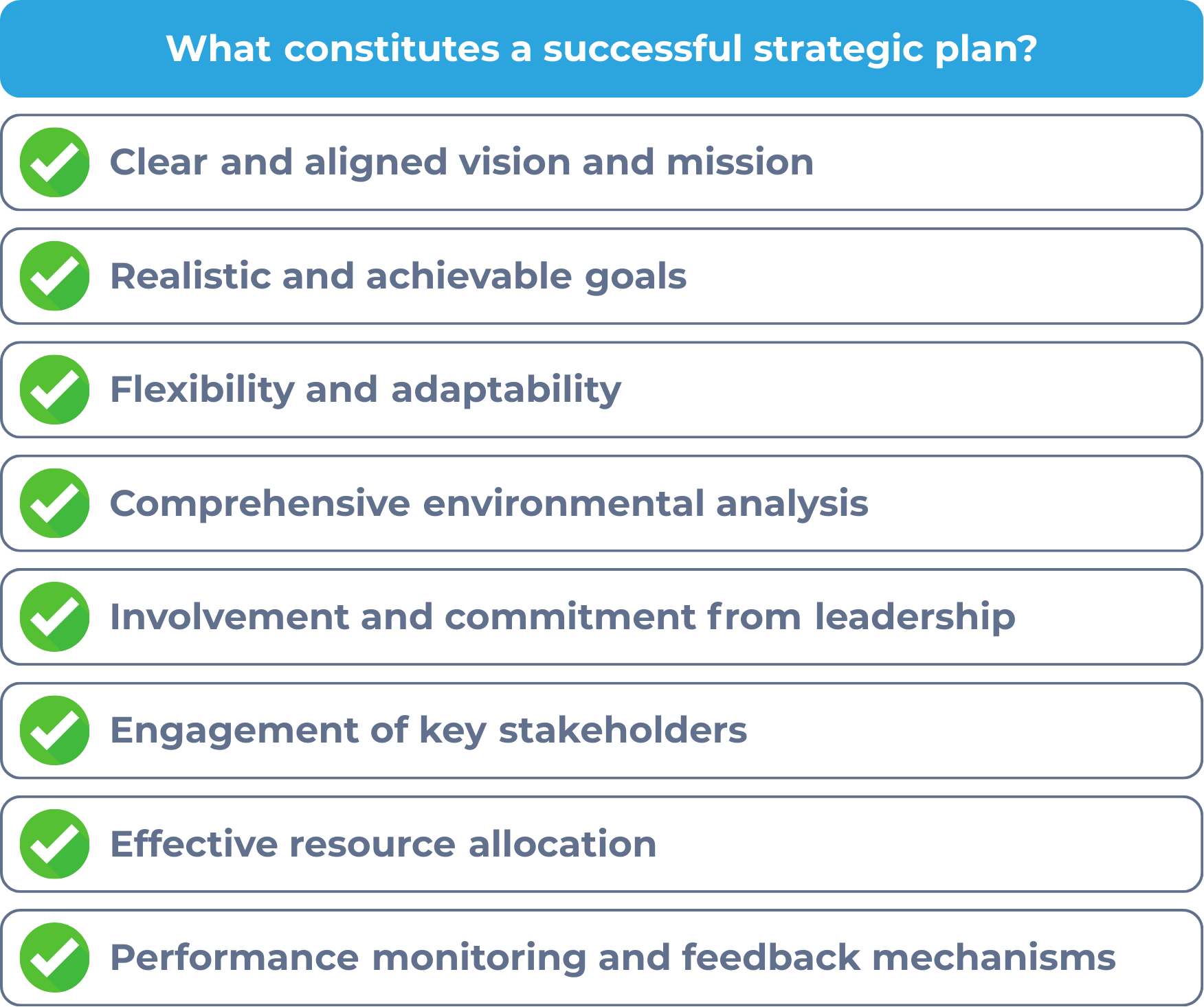 What constitutes a succcessful strategic plan?