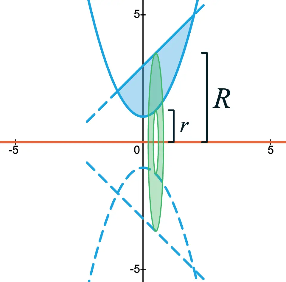 A representative washer cross-section