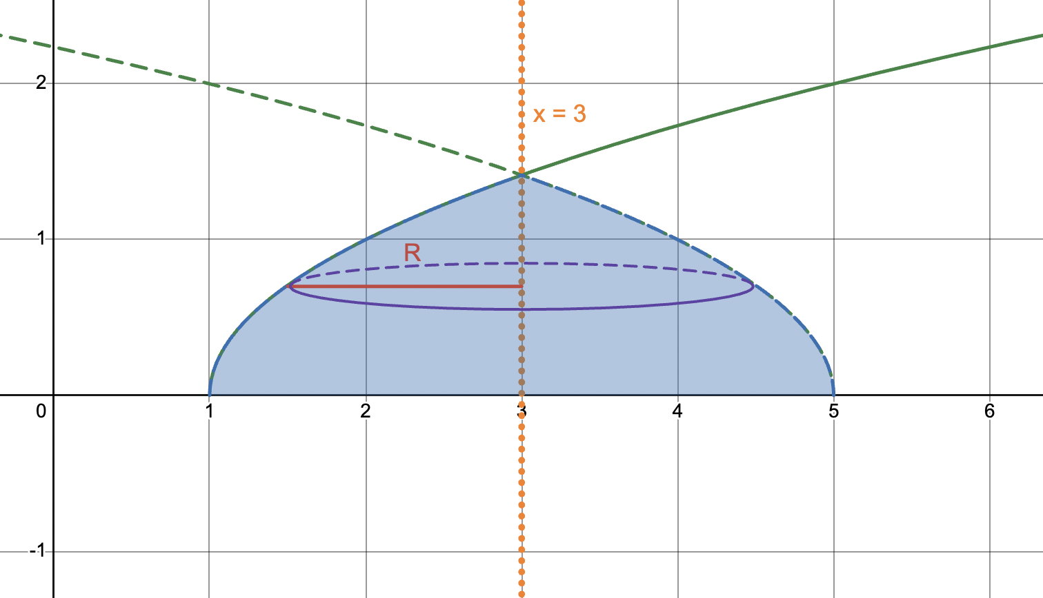 Another vertical axis of rotation 
