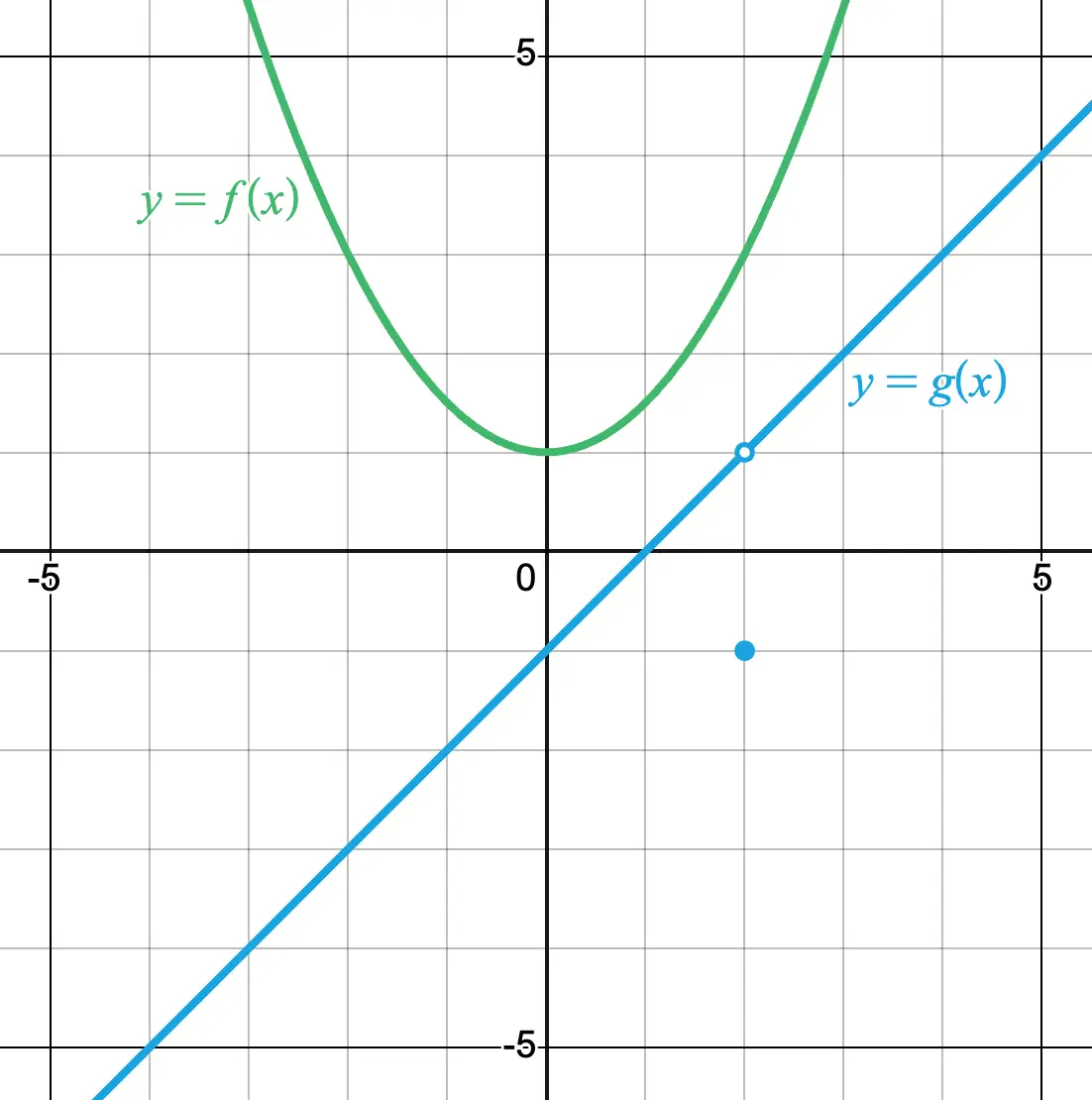 Applying limit laws