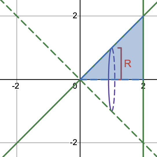 Circular cross section with radius R
