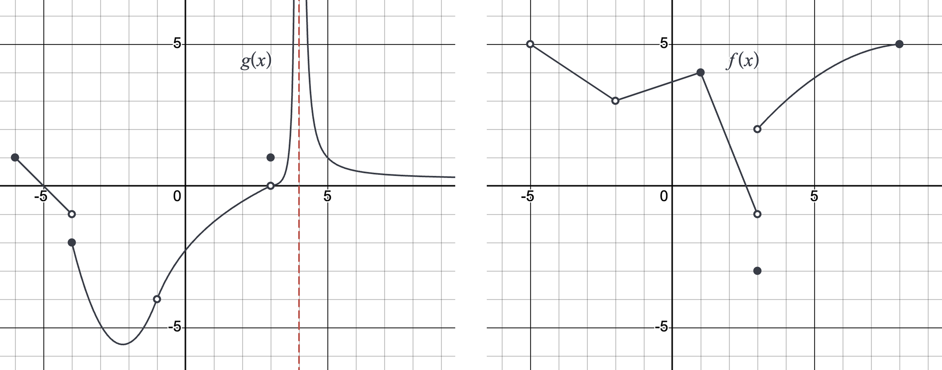 Composite function limit