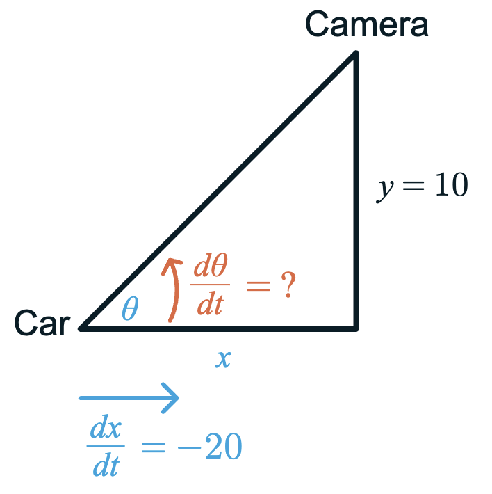 Figure 4.3.3 Trigonometry