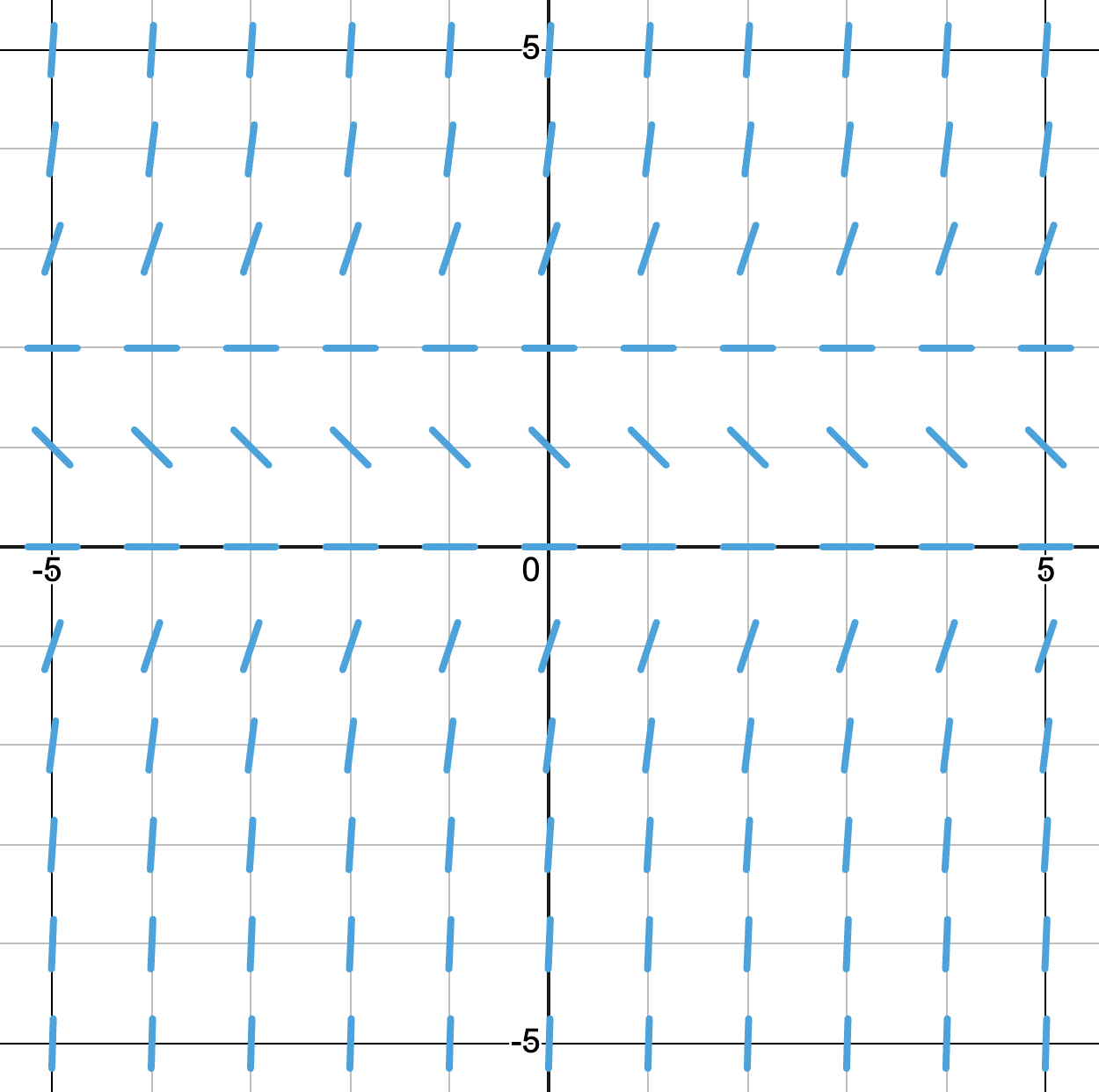 Matching a differential equation to a slope field