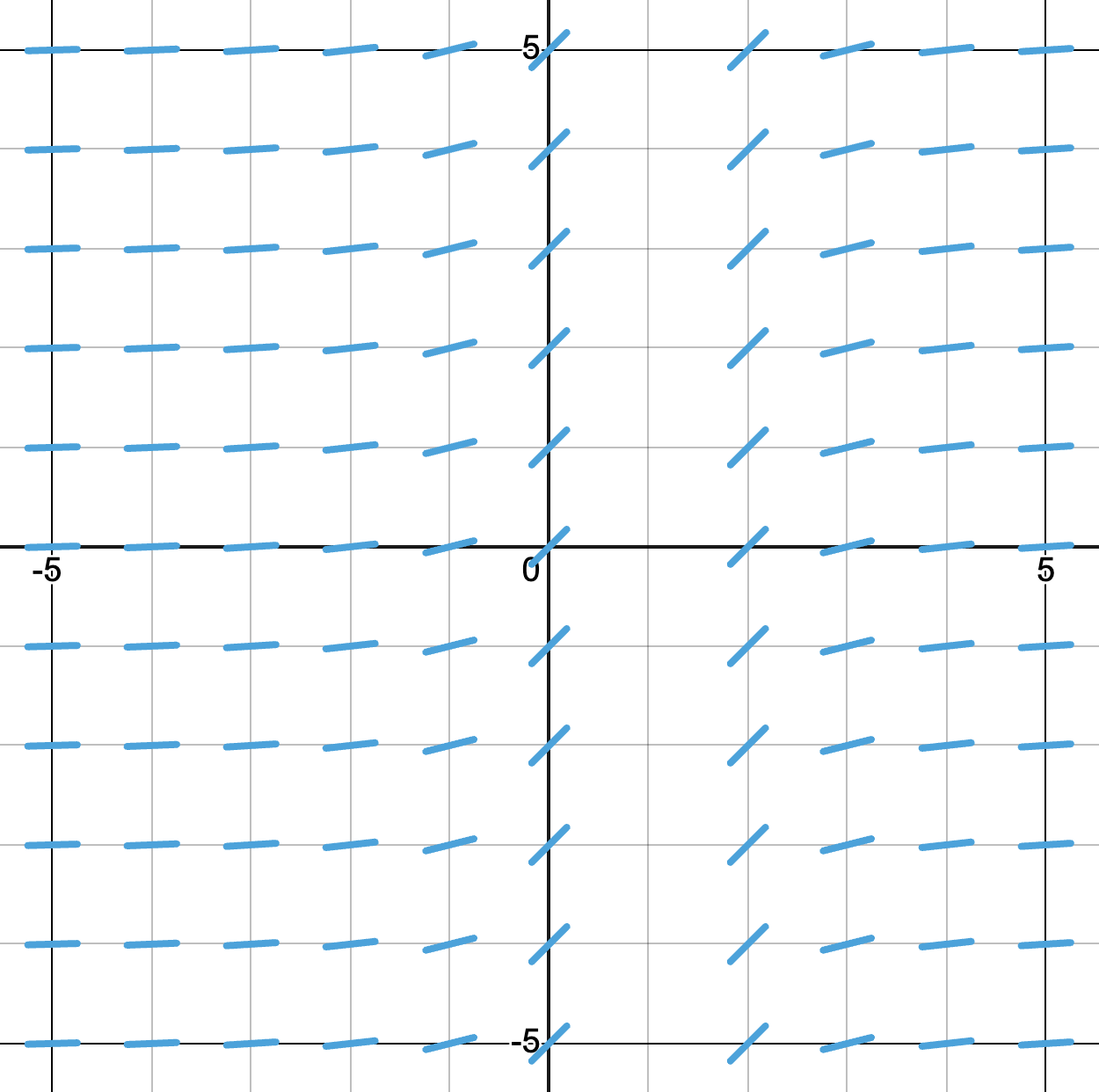 Reasoning with slope fields