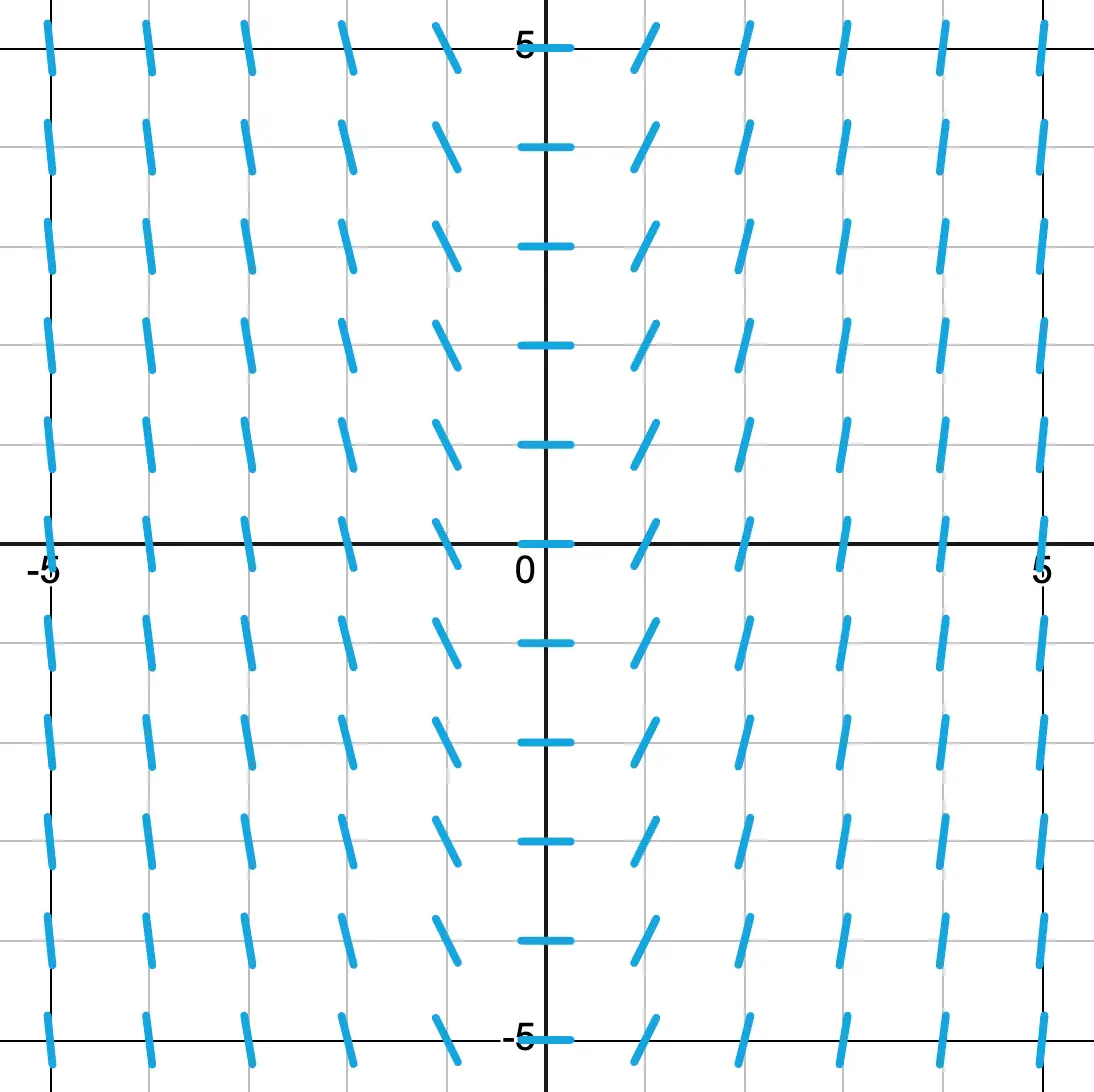 Slope field for dy/dx = 2x