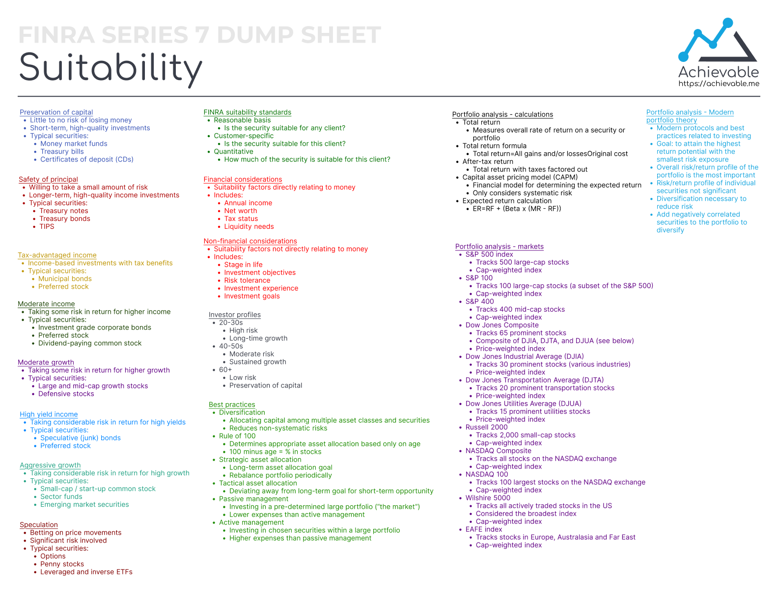 Series 7 Exam Dump Sheet - Suitability