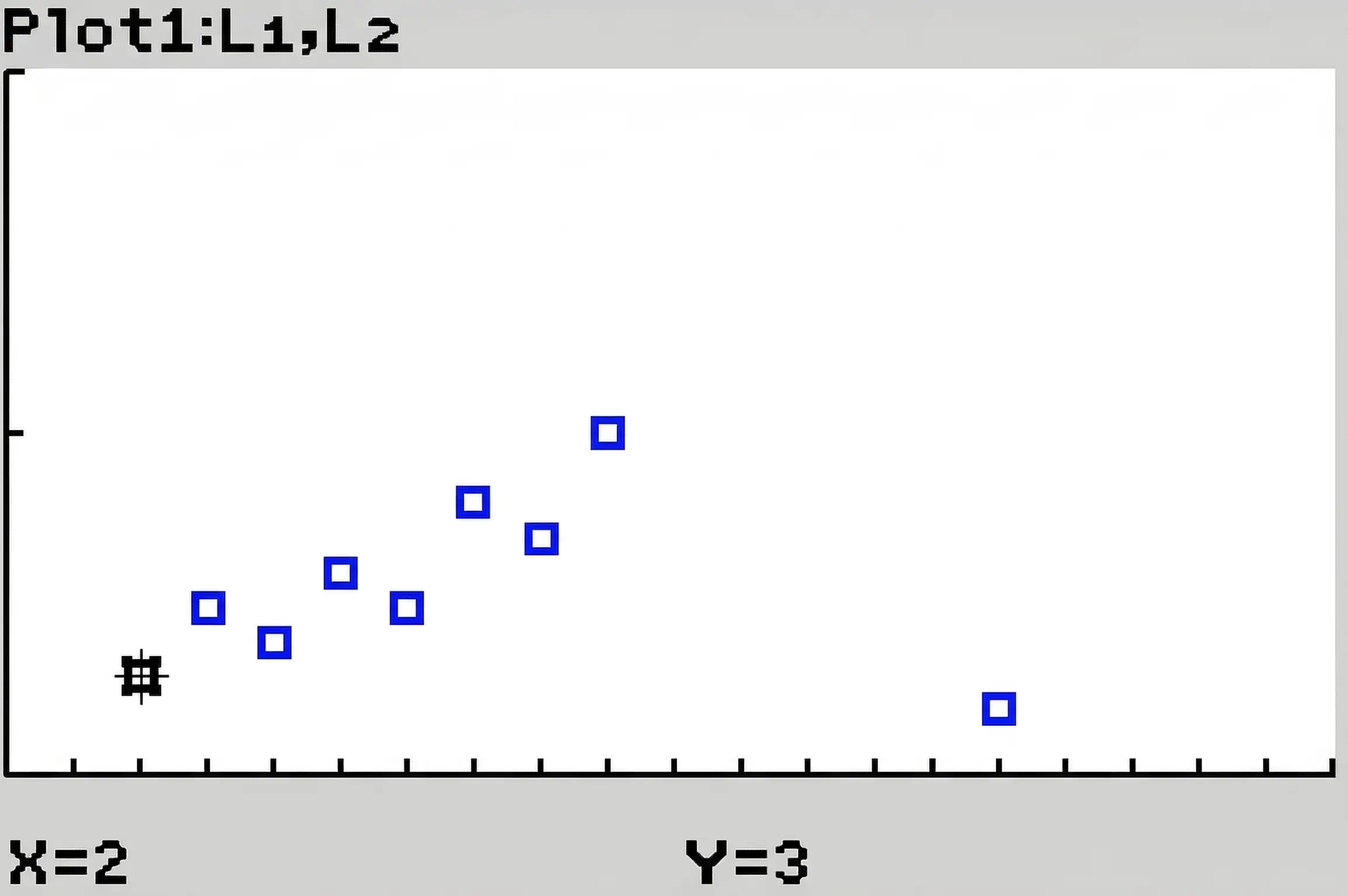 Data plotted on scatter plot on TI-84 calculator