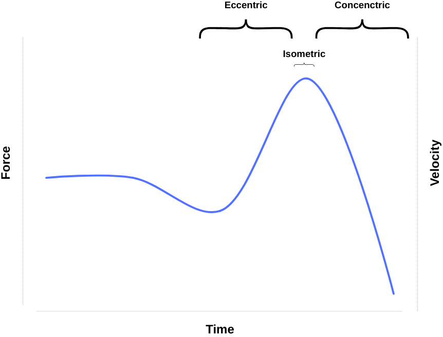 Elastic energy graph
