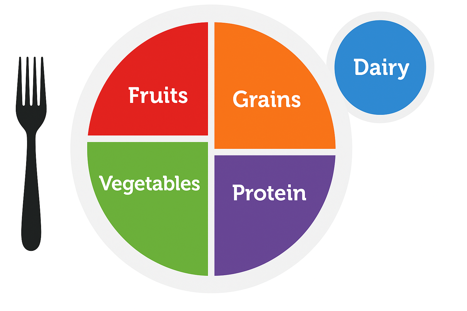 Myplate