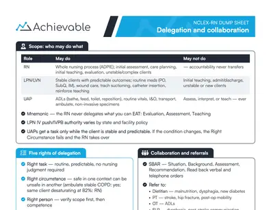 NCLEX Dump Sheet - Delegation and collaboration