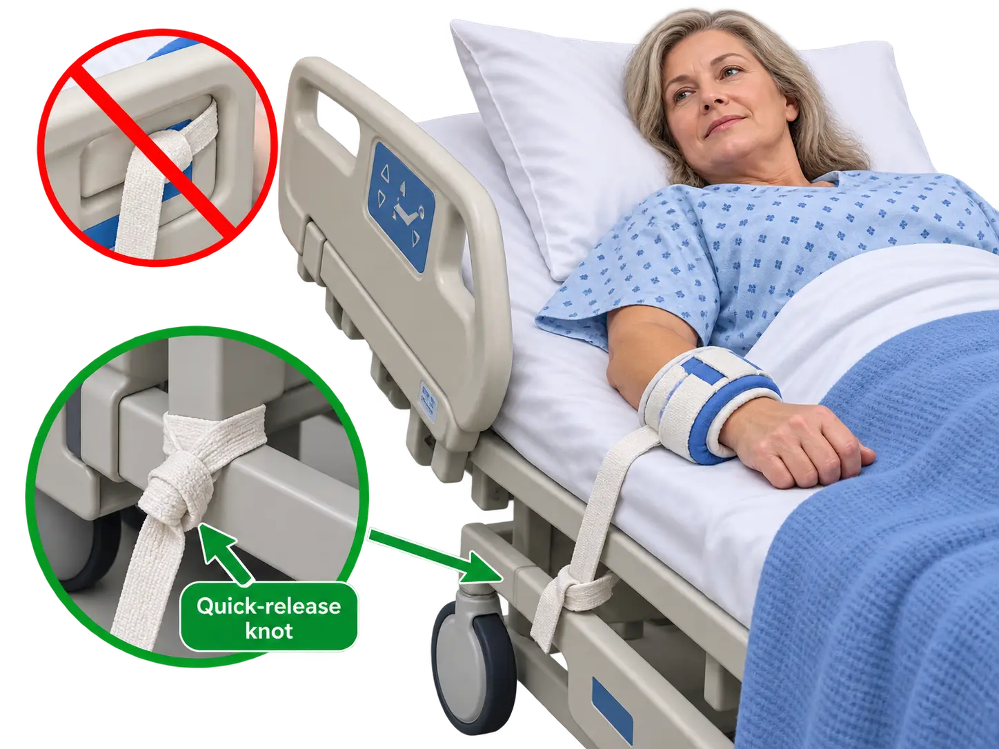 A restrained client's wrist strap is tied to the movable bed frame, not the side rail, using a quick-release knot; an inset with a red slash shows the incorrect method of tying to the rail, while a green circle highlights the correct quick-release knot on the frame.