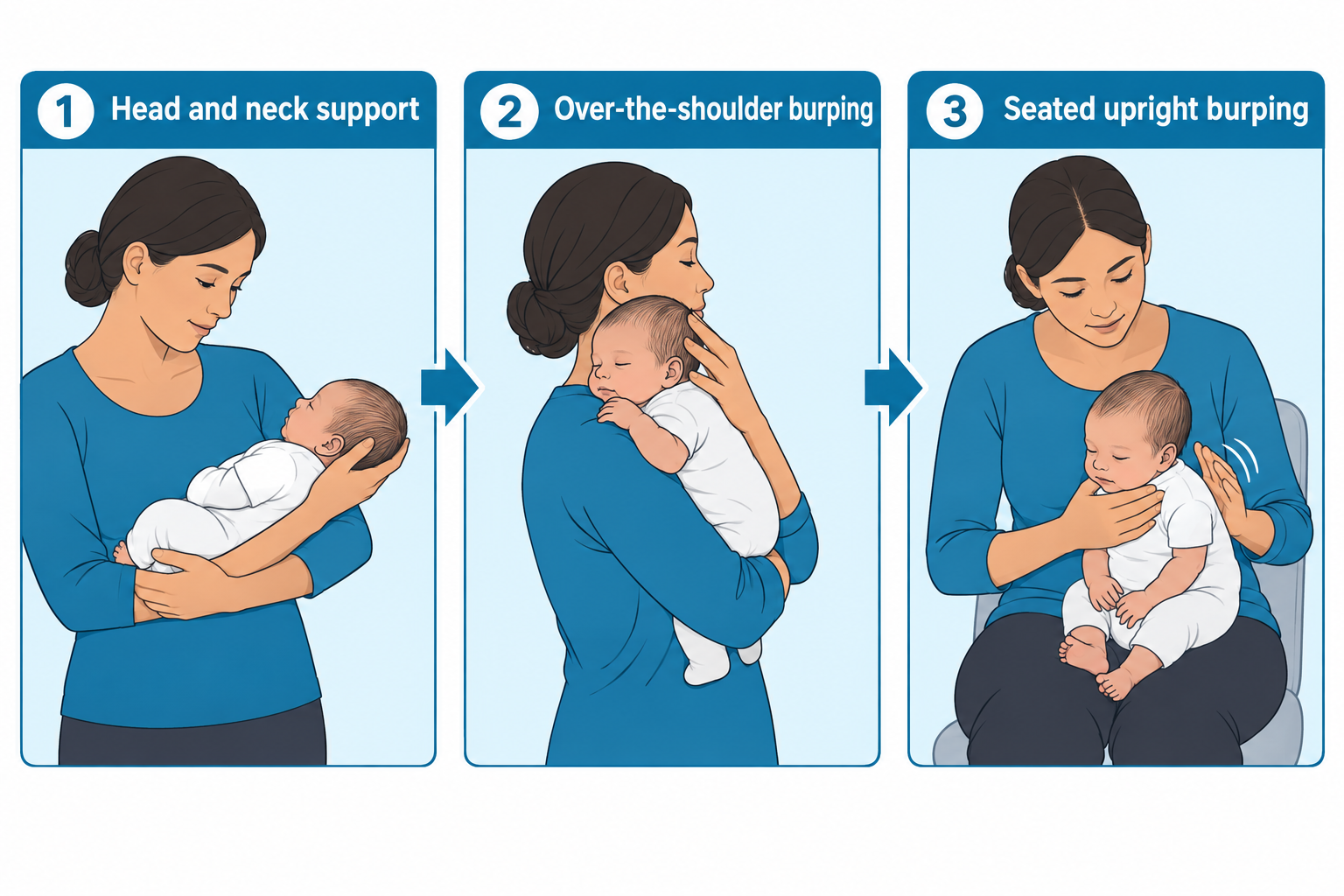 Three-panel sequence of a caregiver handling a newborn: first cradling the infant in her arms with one hand supporting the head and neck; second holding the infant upright against her shoulder with a hand supporting the head while patting the back; third sitting with the infant upright on her lap, one hand supporting the chin and chest while the other hand pats the back to burp.