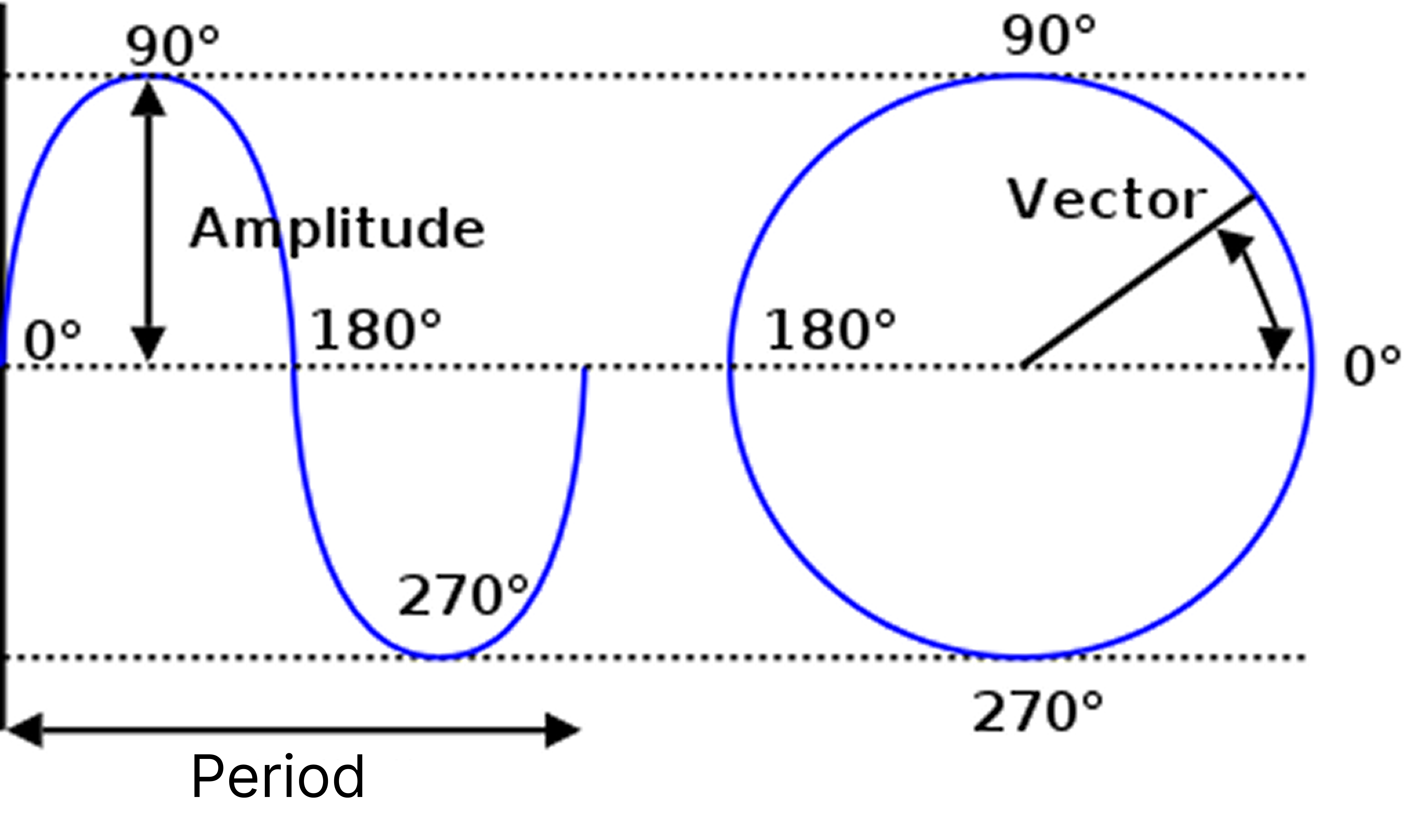 Amplitude