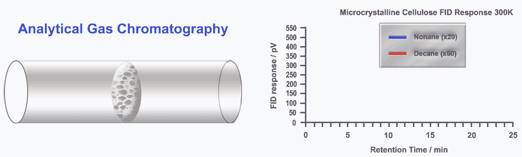 Analytical gas chromatography