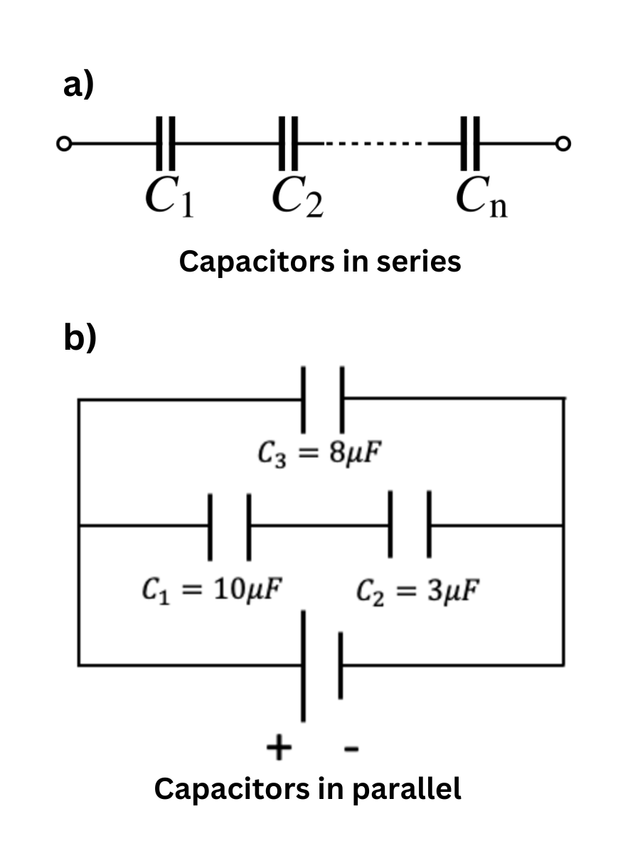 Capacitors in series and parallel