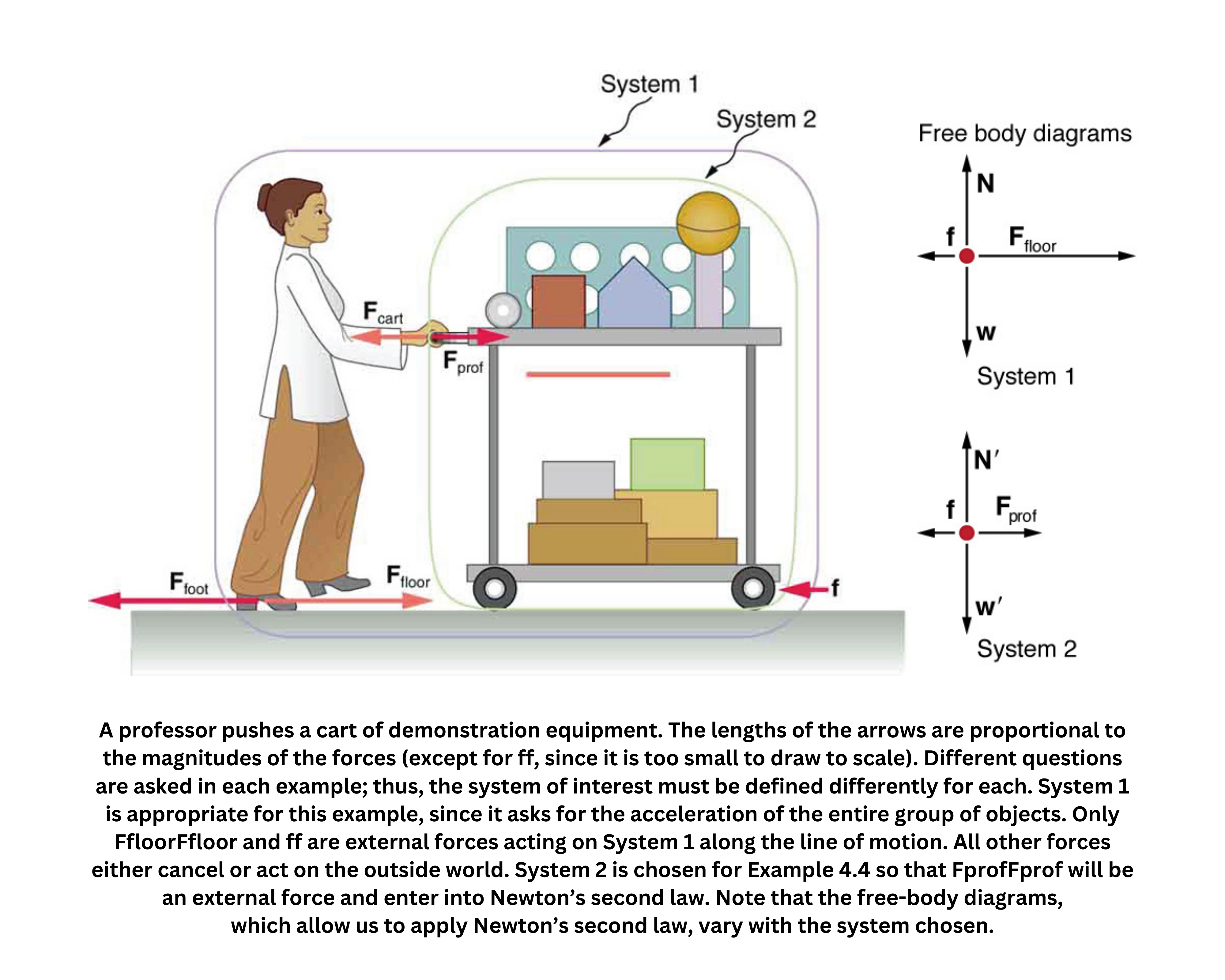 Choosing the system: applying Newton’s third law to analyze forces