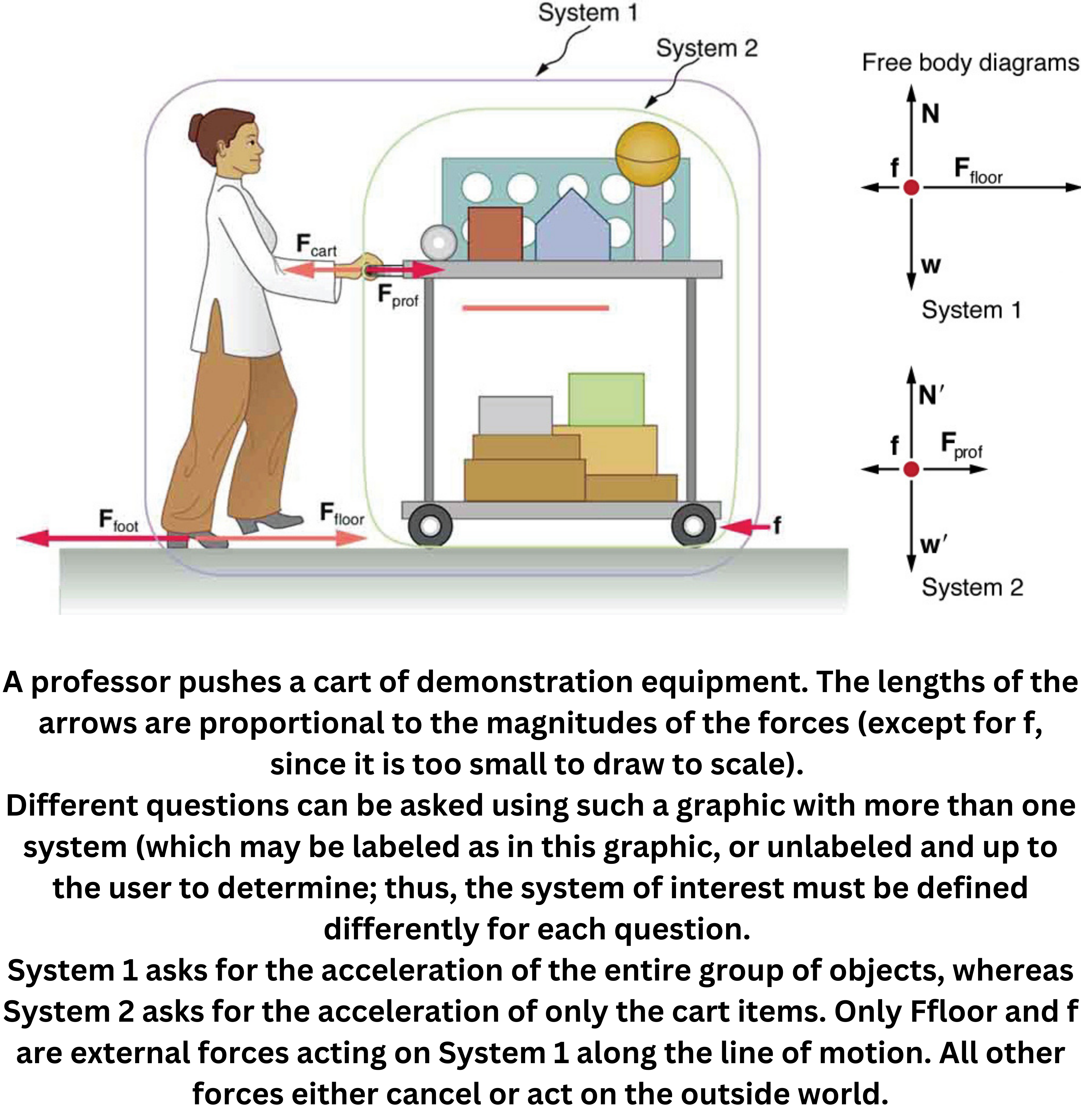 Choosing the system: applying Newton’s third law to analyze forces